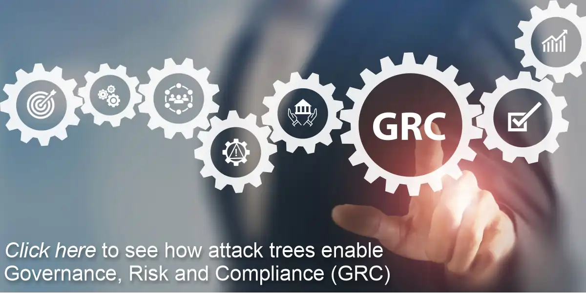 Performance-based GRC (Governance, Risk and Compliance)